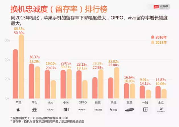 微信是苹果在中国最大的障碍吗？